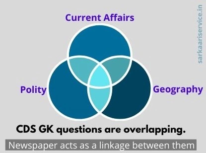 CDS Exam current affairs