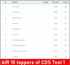 CDS Mock test toppers