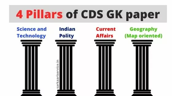 important topics for CDS exam