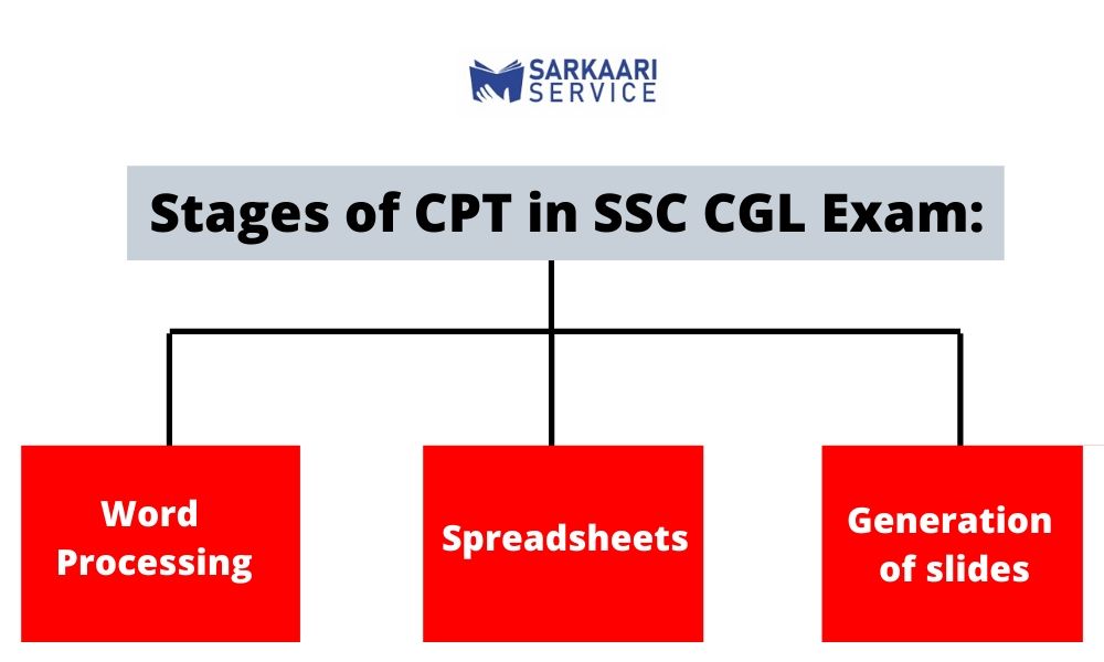 CPT in SSC CGL Exam