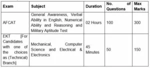 AFCAT Exam Pattern
