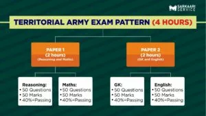 Territorial Army Exam Pattern