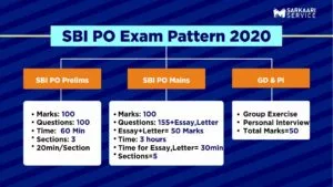 SBI PO Exam Pattern 2020