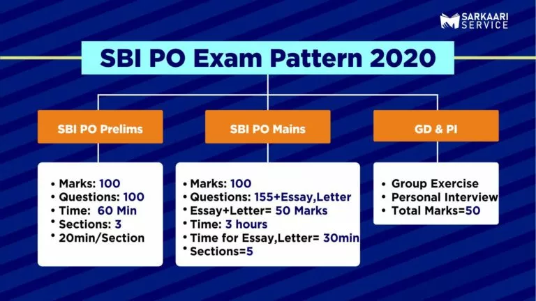 how-to-crack-sbi-po-exam-2020-in-first-attempt-topper-tips-sarkaari