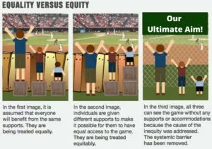 Equality vs Equity
